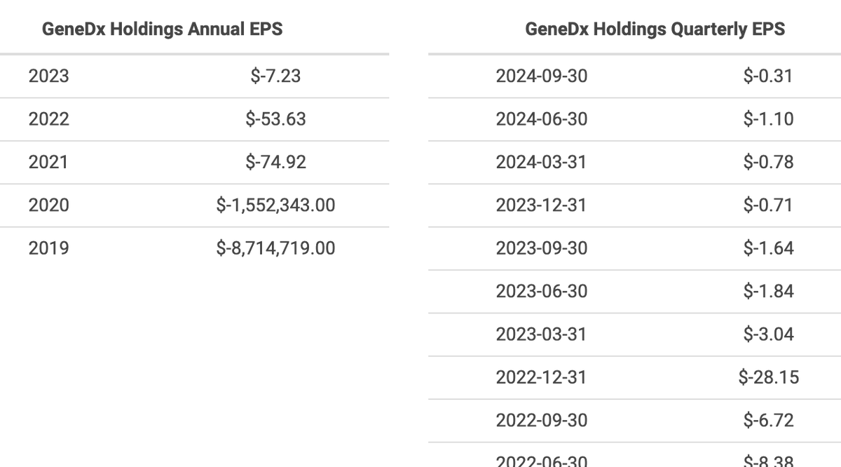 PakBenikasim's tweet photo. INARI MEDICAL  $NARI
OK>53$ 🚨
Ventas fuertemente al alza, perdidas casi eliminadas
Objetivo 1: 70$
#PakStocks https://t.co/04F94gWEDk
