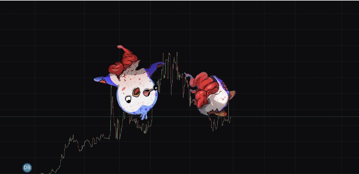 orcapengukiller's tweet photo. MY QUANT THE BLUE WHALE GAVE ME THIS ANALYSIS. 

WHAT DO YOU SEE FELLOW MAMMAL? https://t.co/TGs9c2WaFq