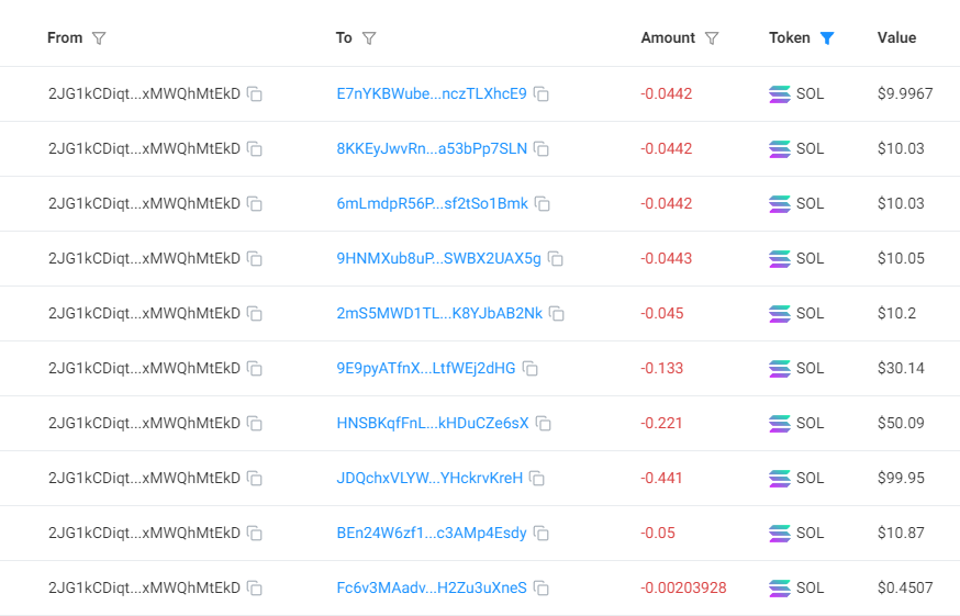 0xhyosun's tweet photo. $100, $50, $30, $10 each has been sent to random active winners today on @moonalisafan  

RT + Follow + drop your $sol address, will send more tomorrow. https://t.co/MlD7HzToen