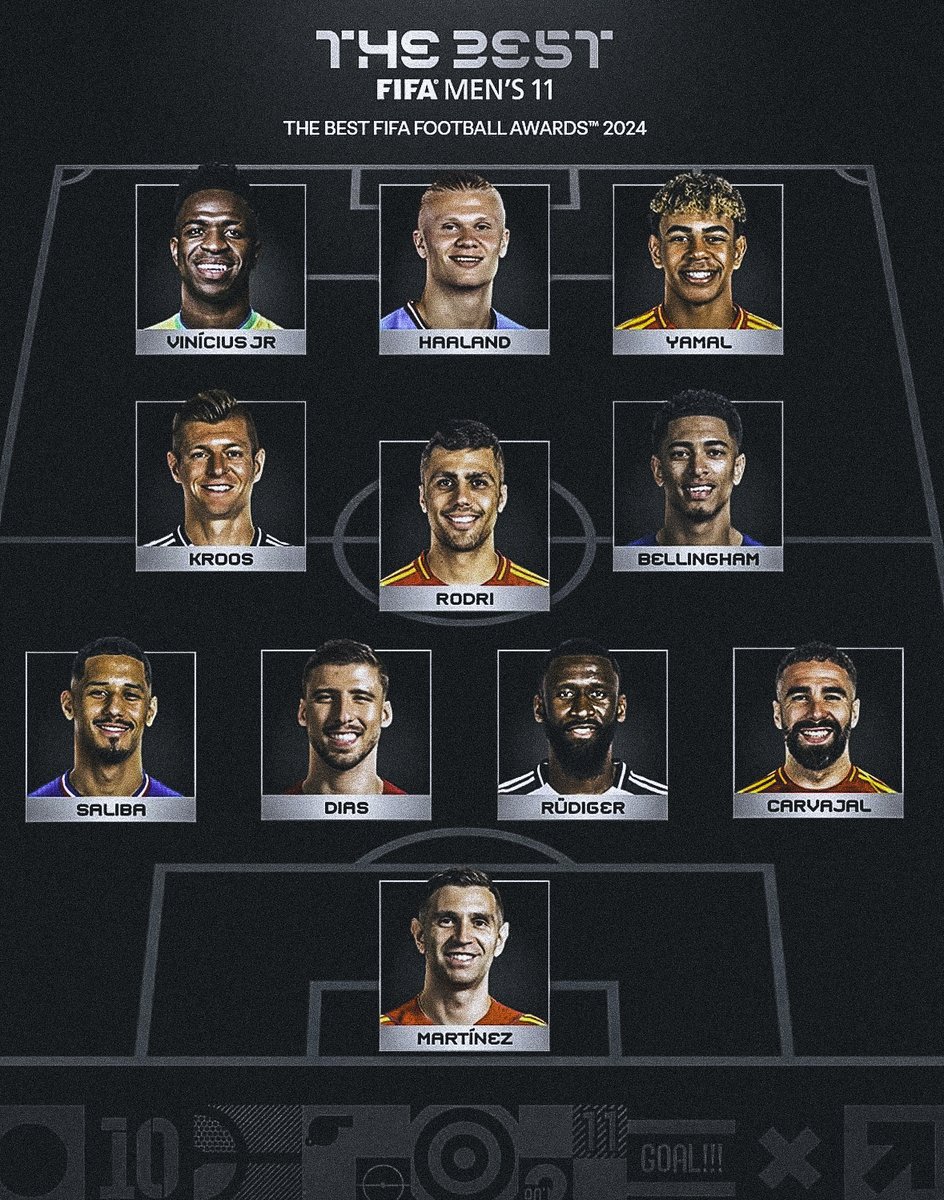 Le onze type masculin de l’année FIFA #TheBest !

William Saliba 🇫🇷 est le seul français qui figure dans le XI 💪, Kylian Mbappé en est absent ! 😱

Tu valides ? 🔥