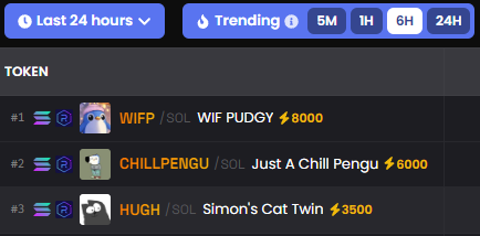 CHAT, IS THIS REAL???

Top 3 on <a href="/dexscreener/">DEX Screener</a> 

$HUGH is going places ngl xD

We have a cozy tg btw, hop in it's fun there!

-> CHAT: t.me/hughportal