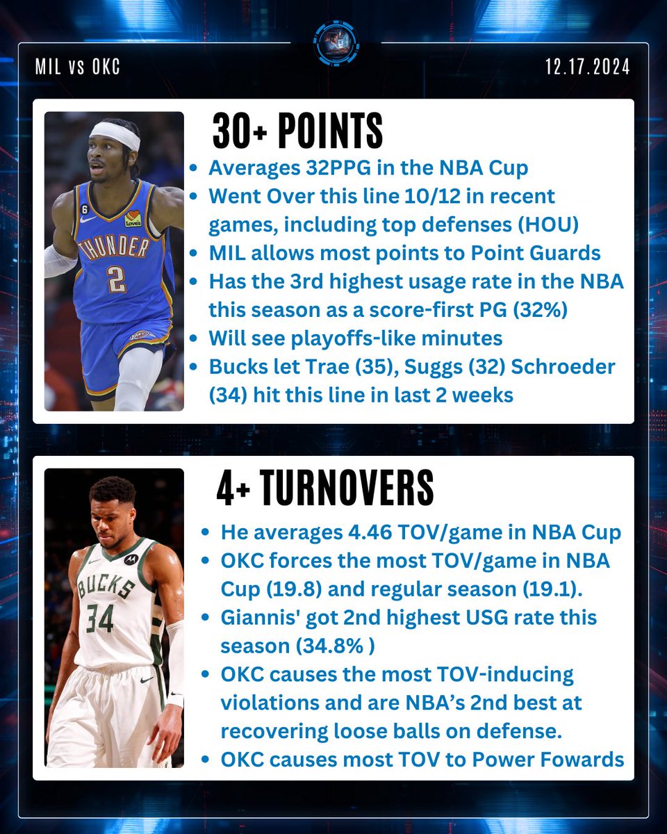 Dan’s AI Sports Picks tweet media