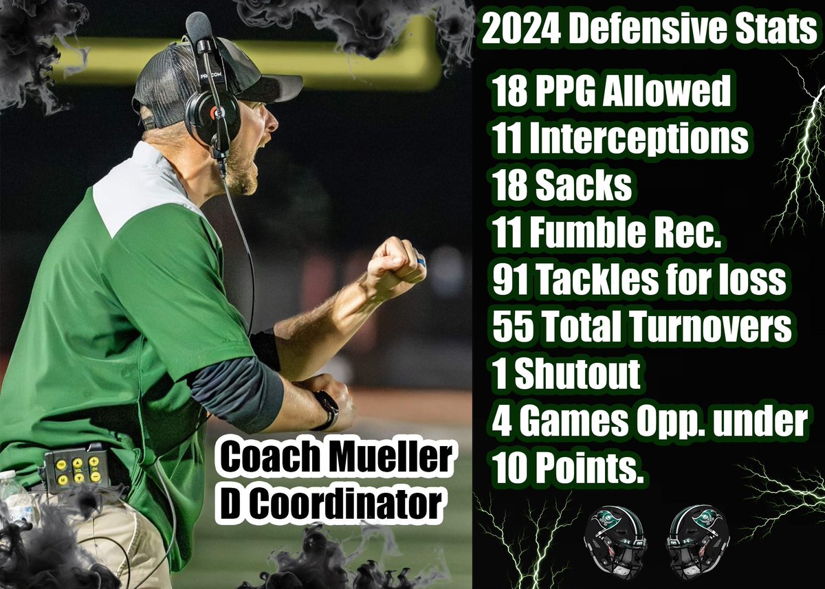 Perryville Pirate Football (@pc32football) on Twitter photo 