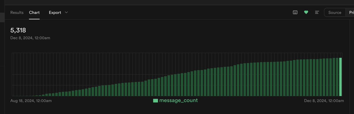 baileysimrell's tweet image. 5,318 messages served and counting