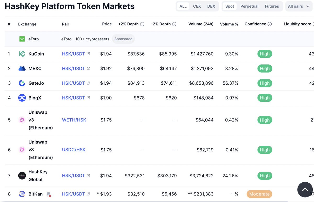 DeFi小矿工🔶 BNB tweet media