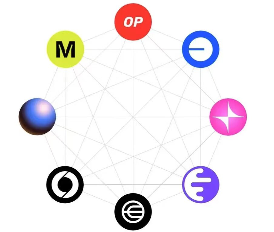 CybersDog's tweet photo. We will jointly airdrop with UniswapX on the OP chain. You can get Token and BTC rewards. If you also pay attention to UNIX, please contact our email:cybersdogbox@gmail.com 

https://t.co/qCeYPe0sjr https://t.co/4SdqjOumjD