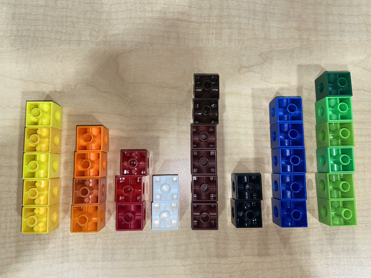 What q’s would you ask your students about this representation?

How would you help them think 
Additively?
Proportionally?
Part to part?
Part to whole? 

What might this represent?

#iteachmath #elemmathchat #msmathchat #mtbos #mathed