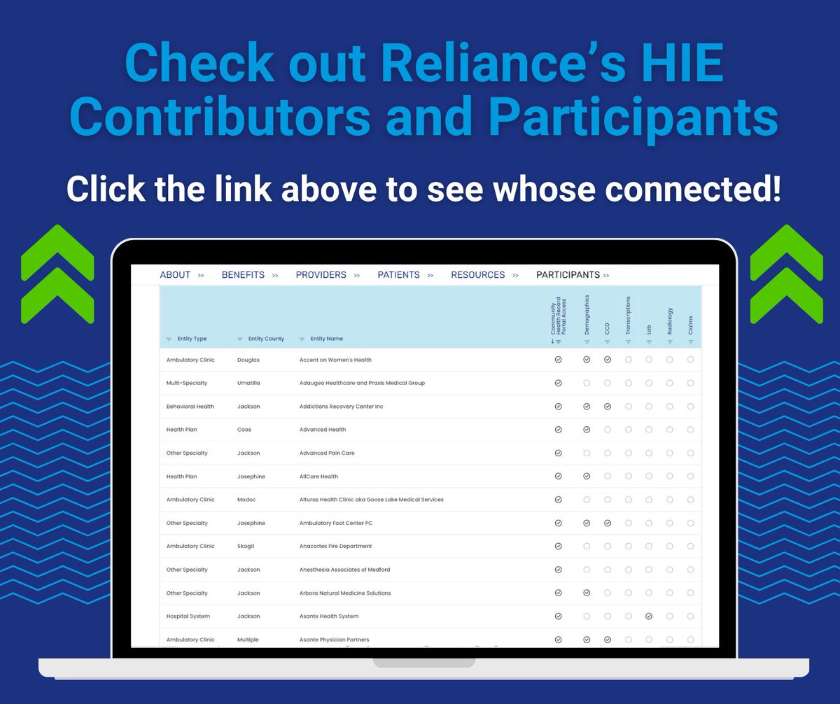 We are thrilled to showcase our Contributors and Participants who make seamless healthcare data exchange possible. Visit our dashboard to see the dedicated organizations and individuals working together to improve patient care and healthcare efficiency.zurl.co/f4ZFx