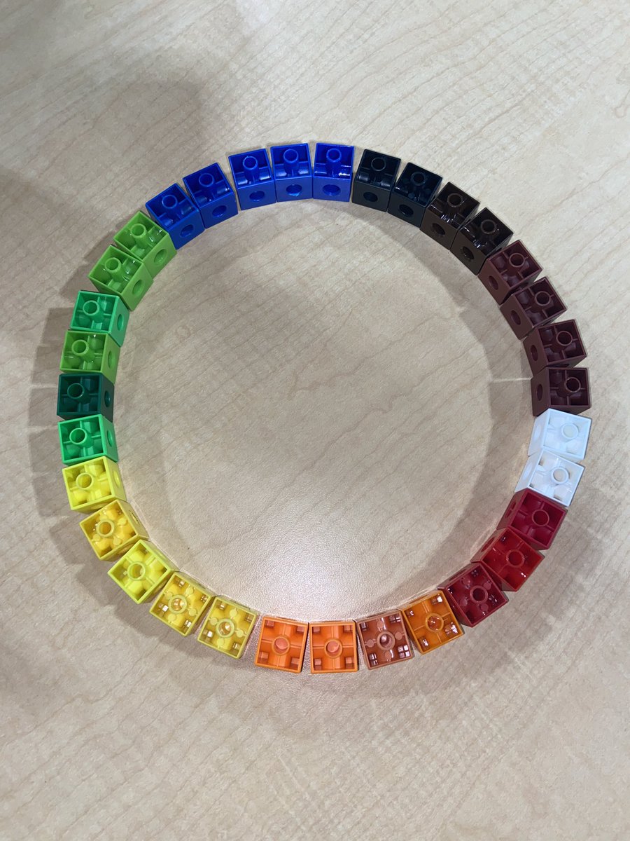 How are these two representations the same? How are they different? 

When would you choose to use each representation to communicate an idea and why? 

#iteachmath #elemmathchat #msmathchat #mtbos #mathed