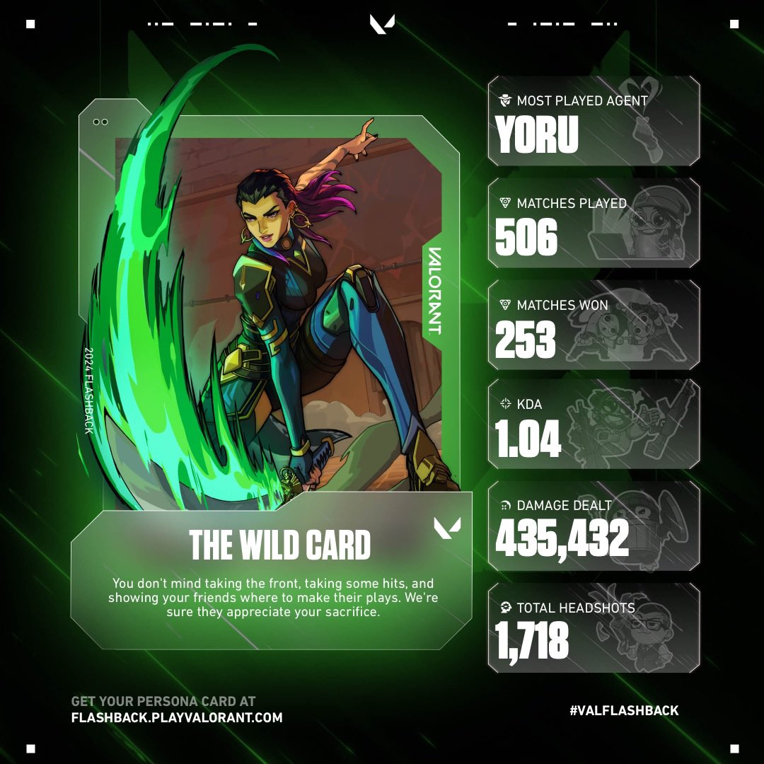 alpine_hq's tweet photo. My Valorant recap, exactly 50% winrate 😭 https://t.co/NLvwDtCaKc