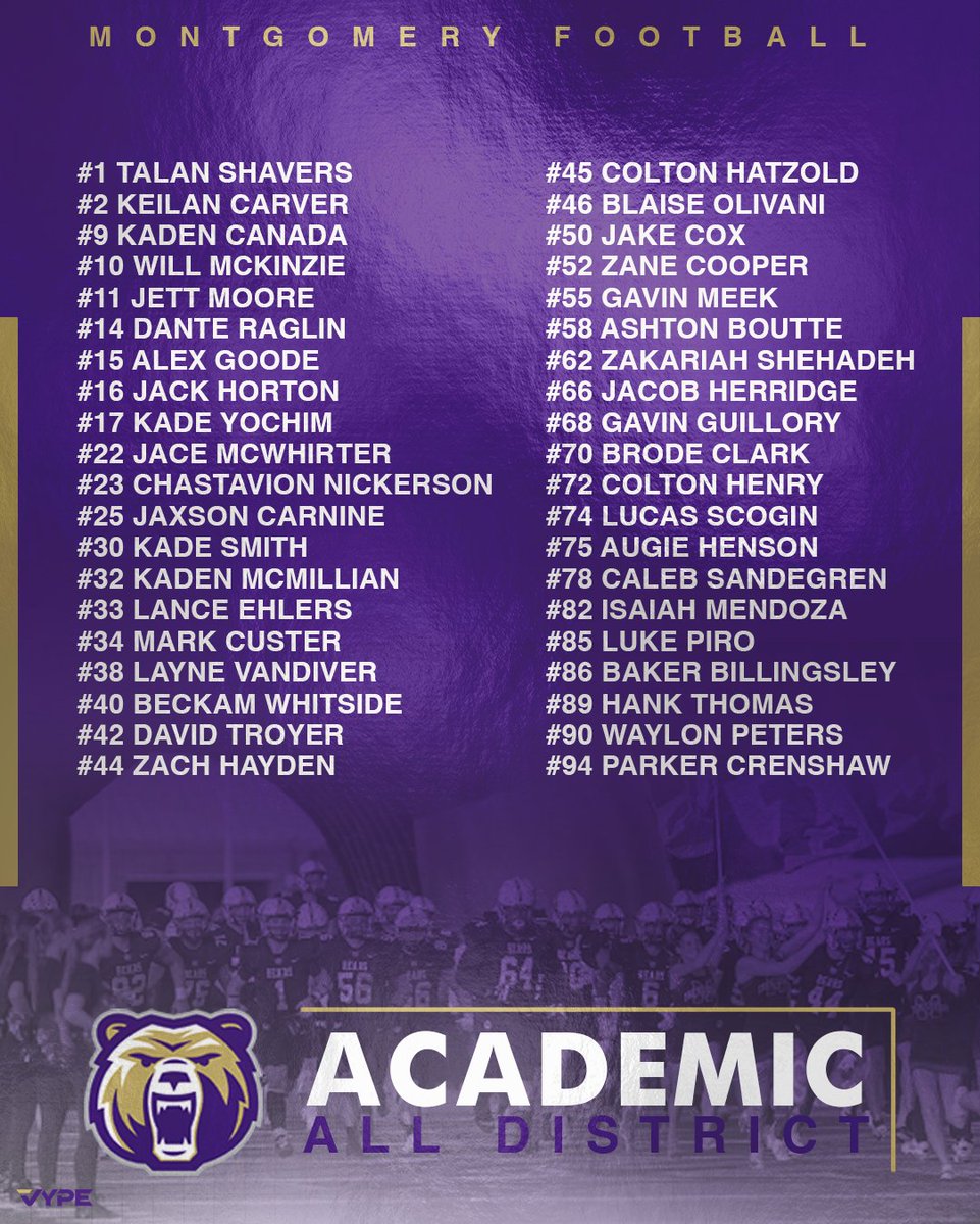 Congratulations to the following young men for being named Academic All-District!