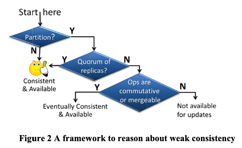 Marc Brooker tweet media