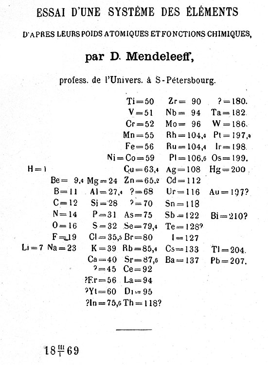 Chem_History's tweet photo. On March 6, 1869, Dmitri Mendeleev presented his revolutionary Periodic Table at a meeting of the Russian Chemical Society, significantly advancing our understanding of chemistry by organizing elements by their atomic mass and chemical properties. #Mendeleev #Chemistry https://t.co/YpzqBoGdPU