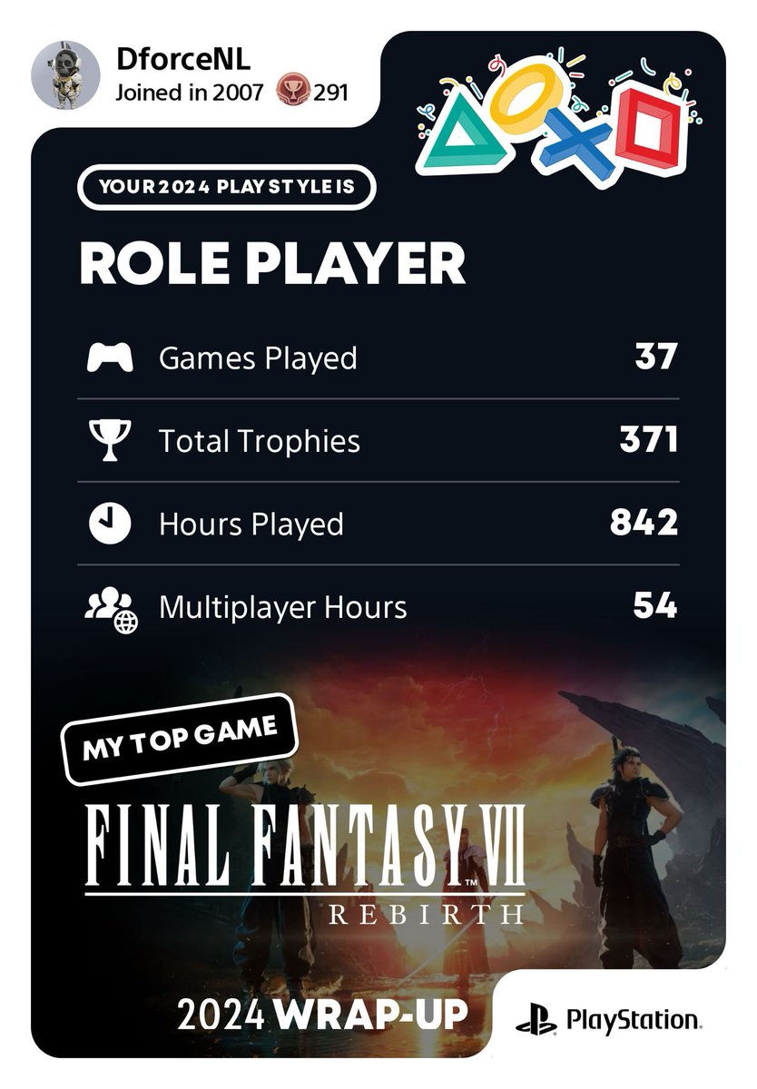 Was weer een lekker jaartje op de #Playstation5 #WrapUp