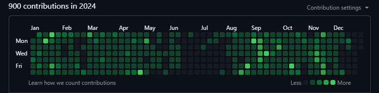 blackie_360's tweet image. Been a year  of code 👨💻
#GitHubDown
