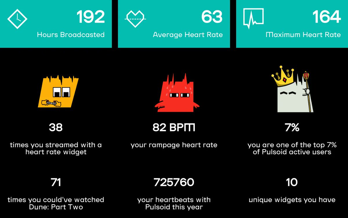 Ghostinthe_CEL's tweet photo. My heart will go on... ❤️🔥
#heartrate #gaming #streaming #flahback #recap #recap2024 #2024 #notonly #horror #pulsoid @pulsoid_app
#cel #C_E_L #ghostintheCEL https://t.co/pdkeoaHJhA