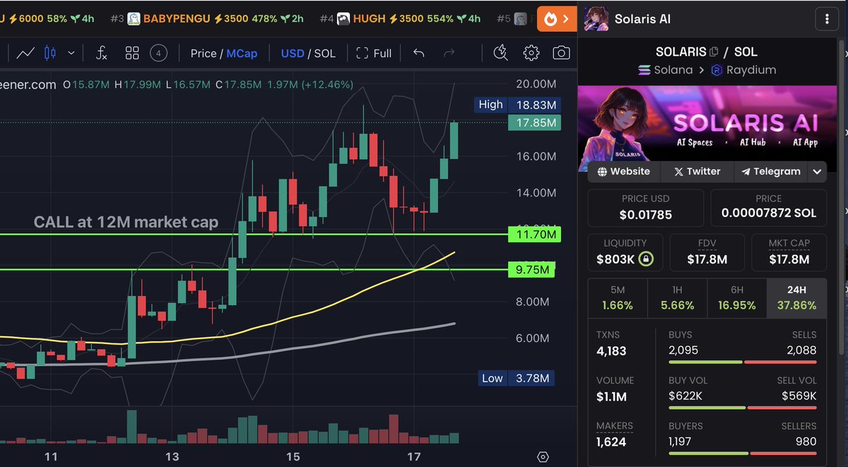 enri_dev's tweet image. #solaris AI trending again, possible new ATH soon here.
#solarisai