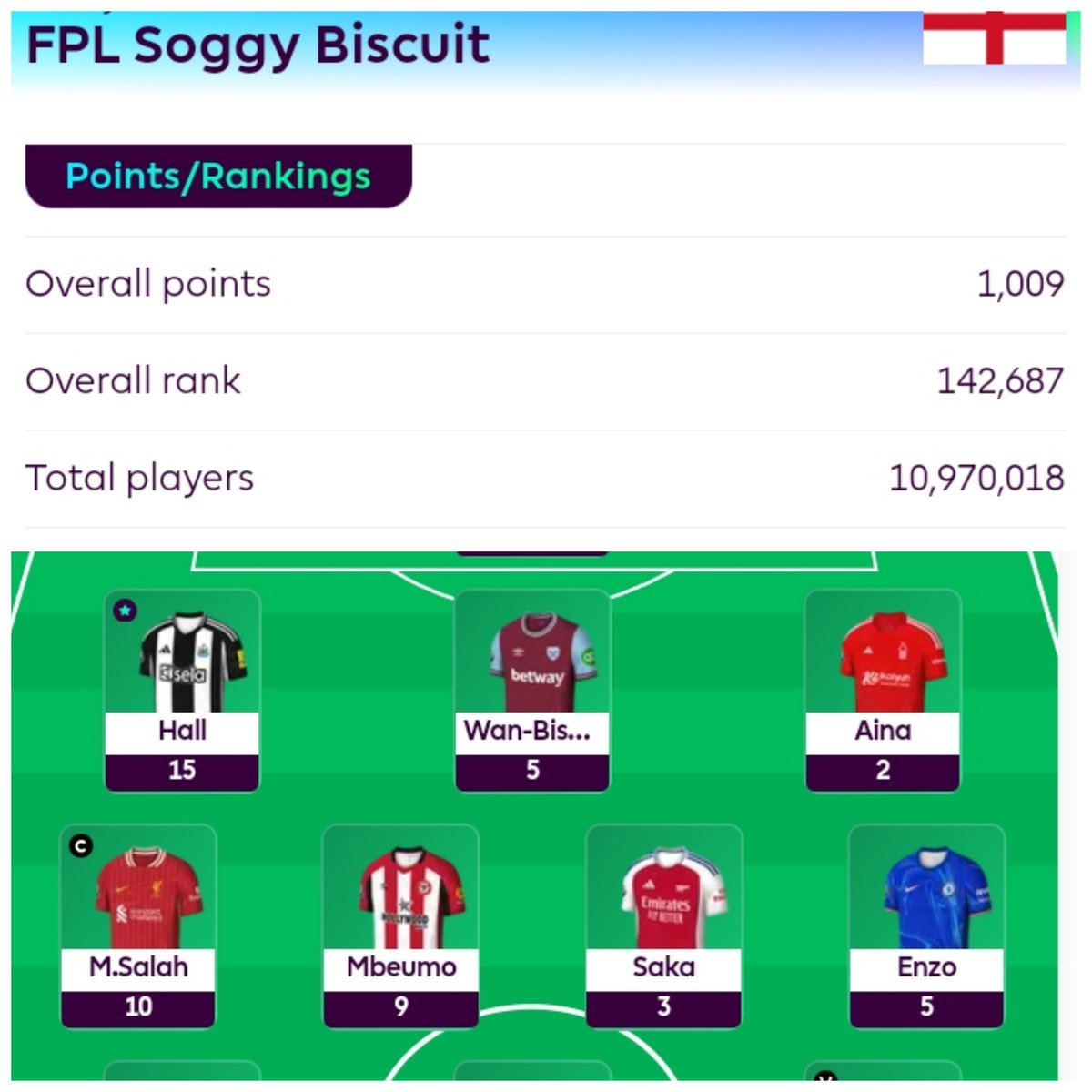 FPLSoggyBiscuit's tweet photo. My #fantasyfootball team is still my best ranked since I started playing and I am now in the top 150k. What a season! 

The vultures are swooping and the lions are circling, but I still have my first wildcard. Let's play!

#FantasyPremierLeague https://t.co/jD3Vq2y0cA