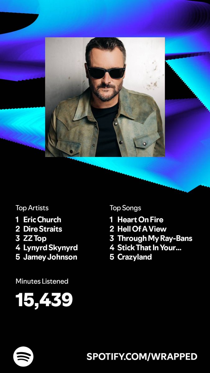 cookcraig60's tweet photo. I listened for 15,439 minutes in 2024. What about you? #SpotifyWrapped   https://t.co/flXujdjcPN https://t.co/mzkzC3Ish4