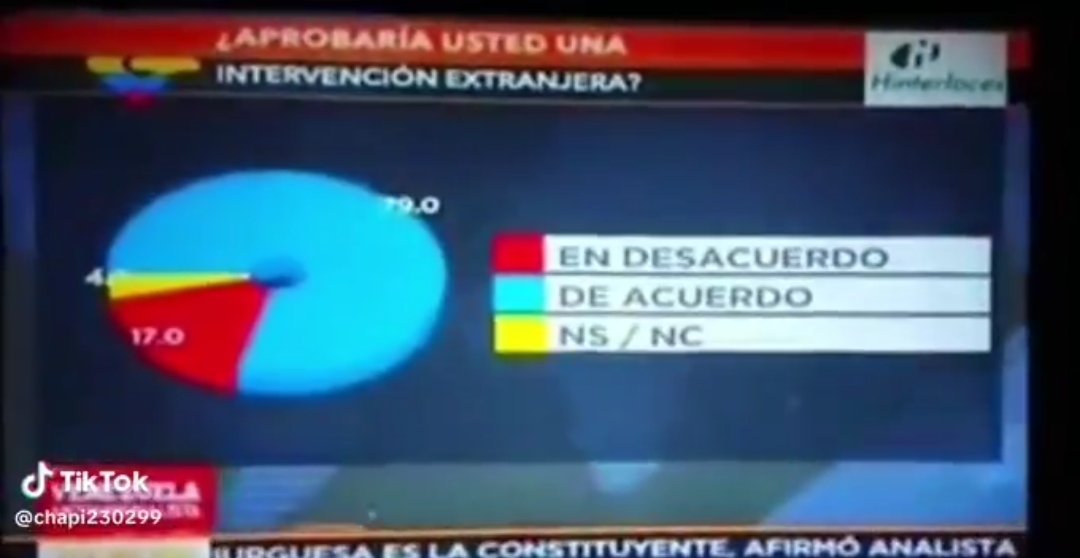 Meterán presos a los de VTV por poner una lámina que dice que los venezolanos estan de acuerdo con una intervención extranjera.

Porque la realidad ya ni VTV la puede tapar <a href="/VTVcanal8/">VTV CANAL 8</a>