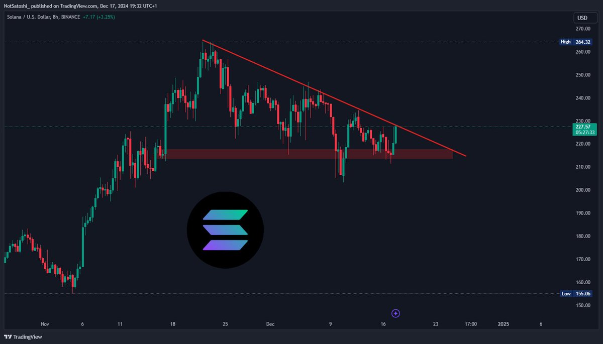 Not Satoshi tweet media