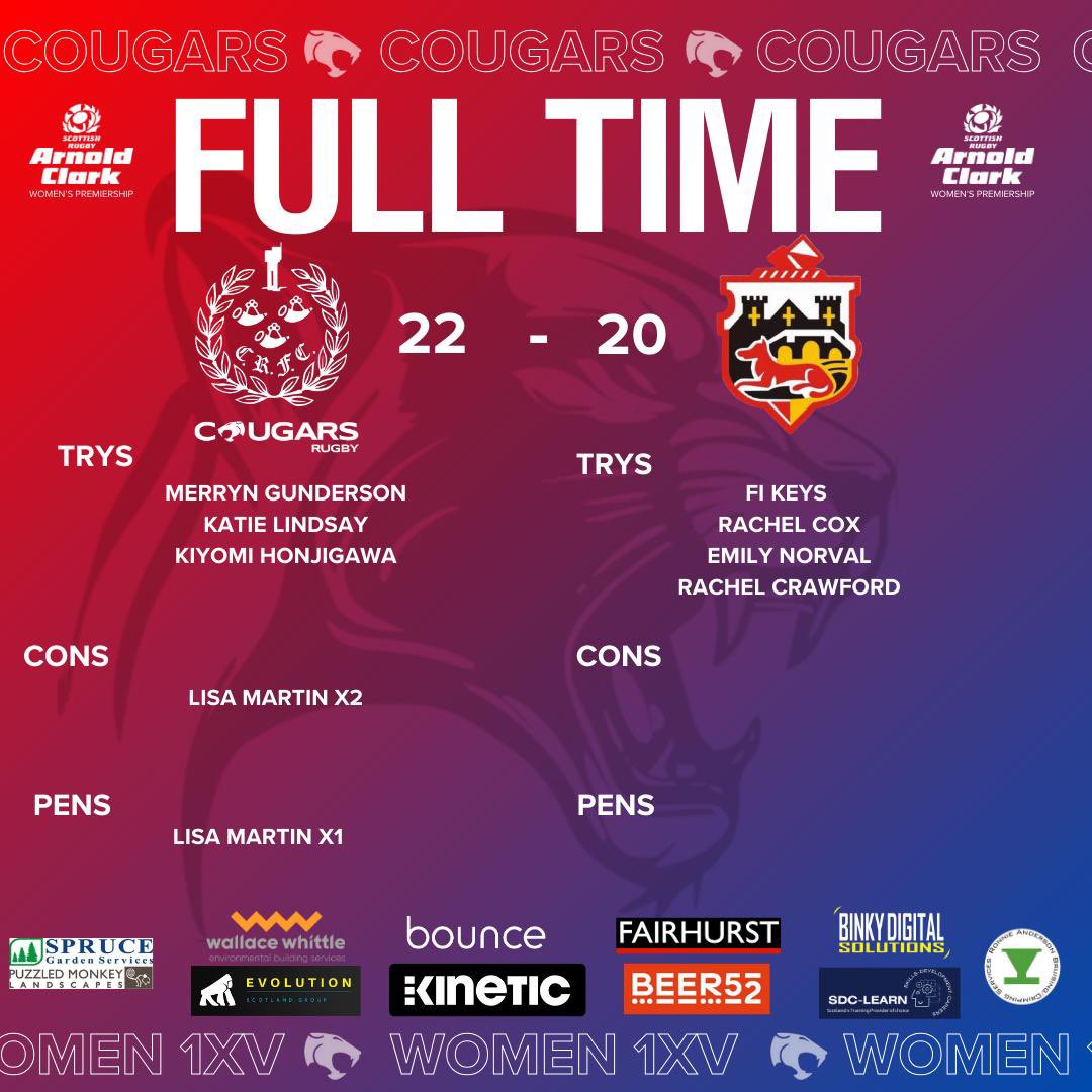Cougars_wrfc's tweet photo. After a nail biting performance on the weekend…COUGARS ARE CHAMPIONS 🏆. Can’t explain the effort and heart that all the girls put into that performance, and a huge thank you to the club and all support who came down to watch us! #corstorphinecougarswomen #rednblue❤️💙 https://t.co/OBLHBkrHn2