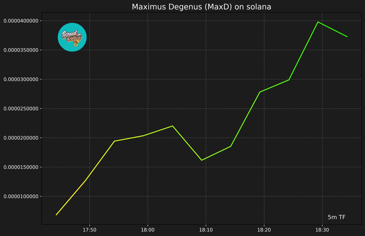 SquidDrops's tweet image. 🧾 Maximus Degenus (MaxD)

AemSWemq719nNvkZPWAPDzRzpPJ3C49vkYaLiFNmpump

🟪 SOLANA 🟪
🏦 Market Cap: $40,069 | 🍟 Price: $0.00004007
#SquidLounge #SquidDrops #MaxD #SOL
bullx.io/terminal?chain…