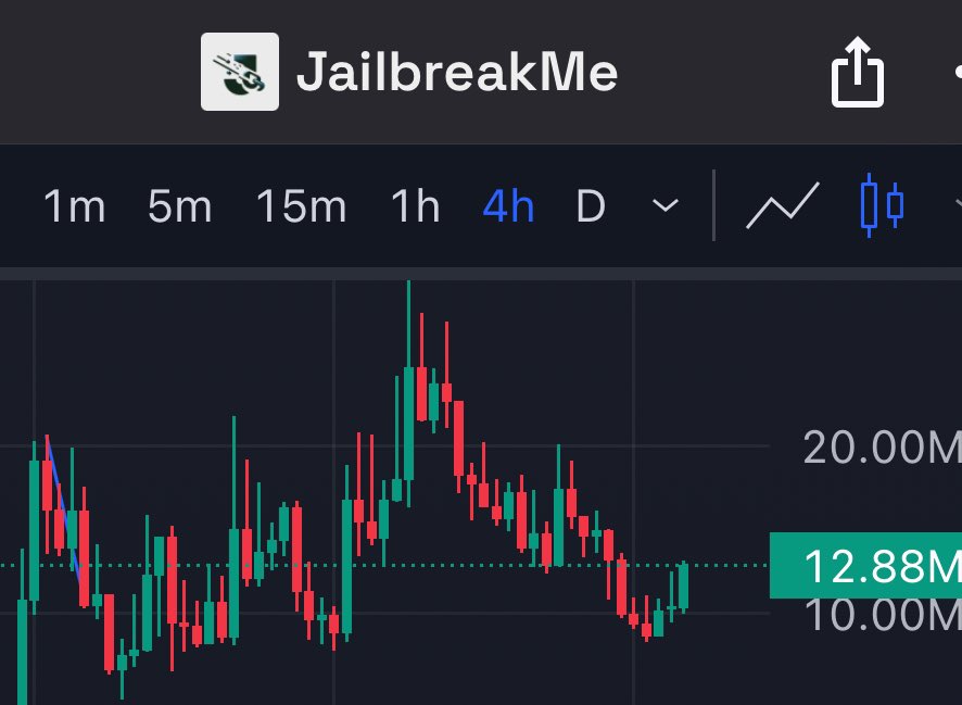 TM (bio/acc) tweet media