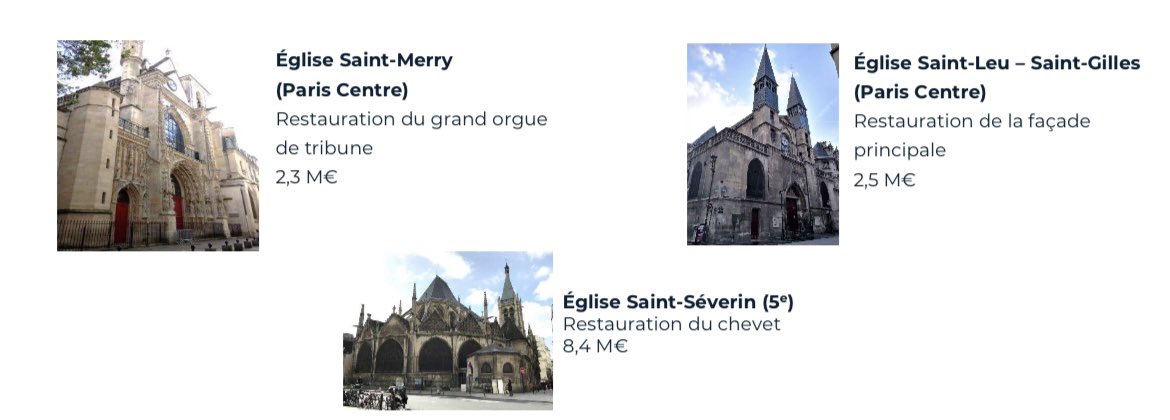 Le budget 2025 pour Paris a été voté !

Je me félicite de poursuivre une politique dynamique en termes de restauration du patrimoine avec de nouvelles inscriptions :
Façade de St Leu St Gilles 
Chevet de St Séverin 
Grand orgue de St Merry 
Toiture de la grande synagogue de Paris