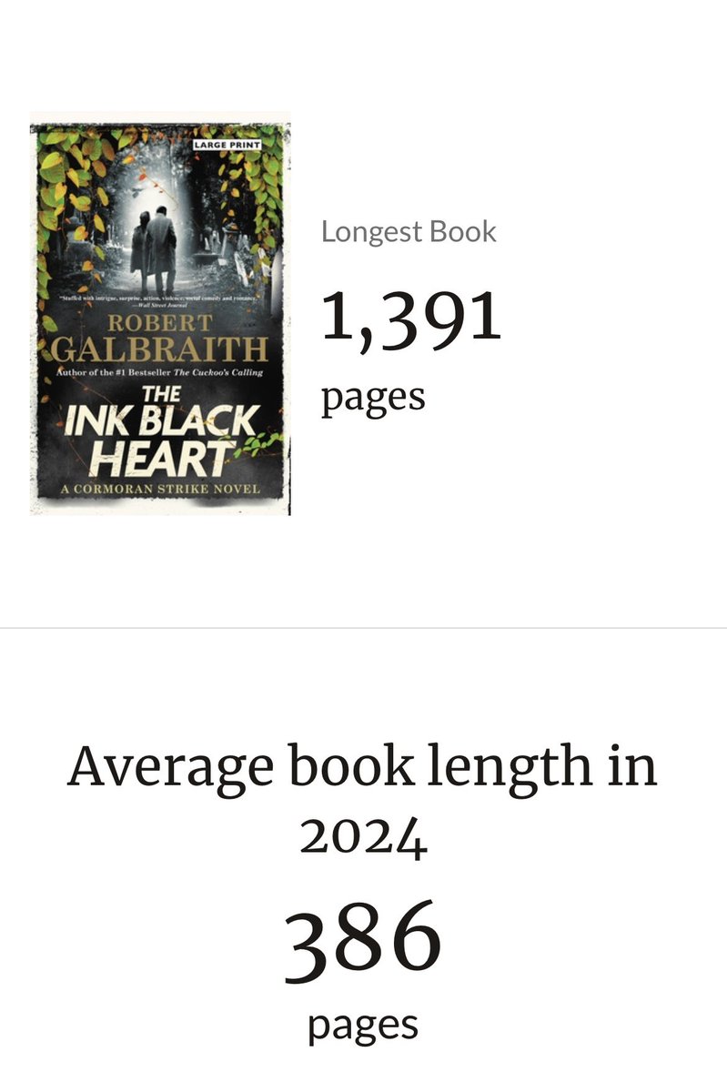 lbiddulph6's tweet image. Still time to squeeze in a couple more! #GoodreadsYearinBooks