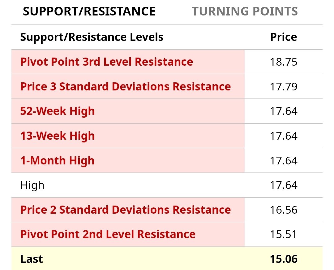 15.51 break and hold Next levels to watch QUBT 🤑🫡