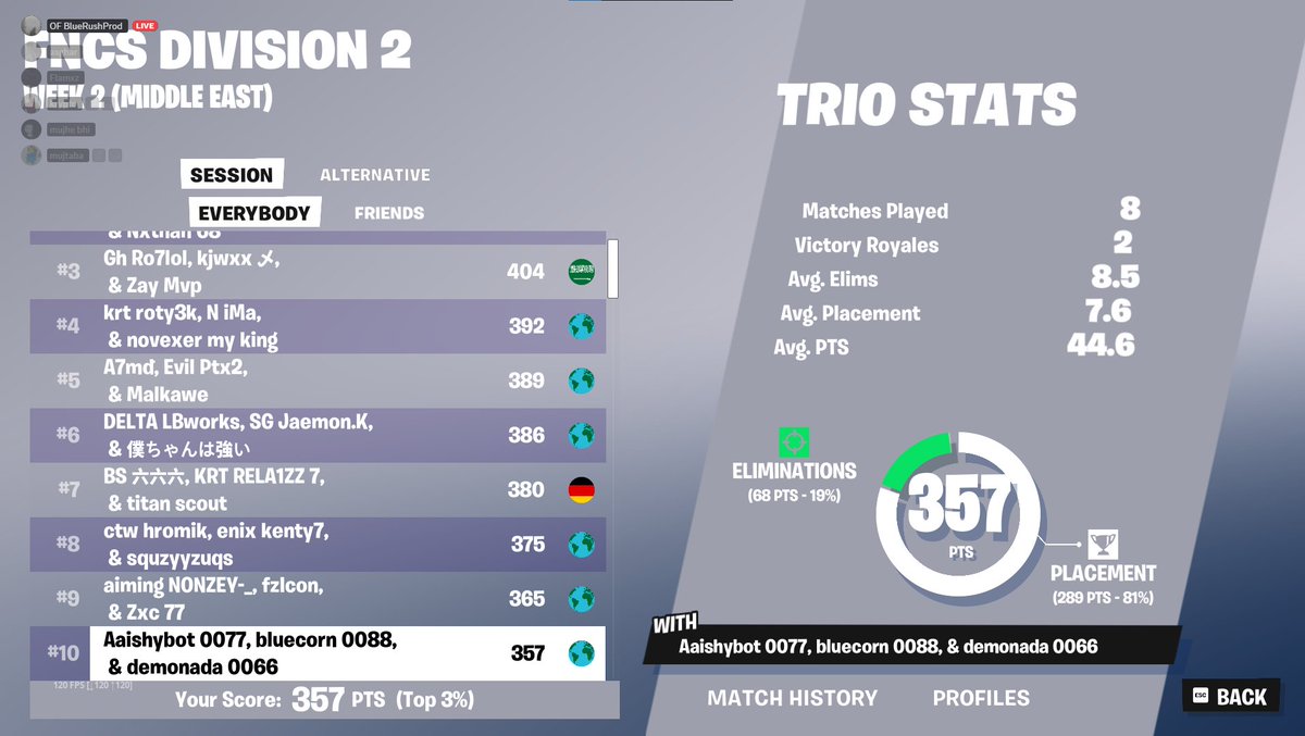 aaishy_'s tweet image. top 10 played ass