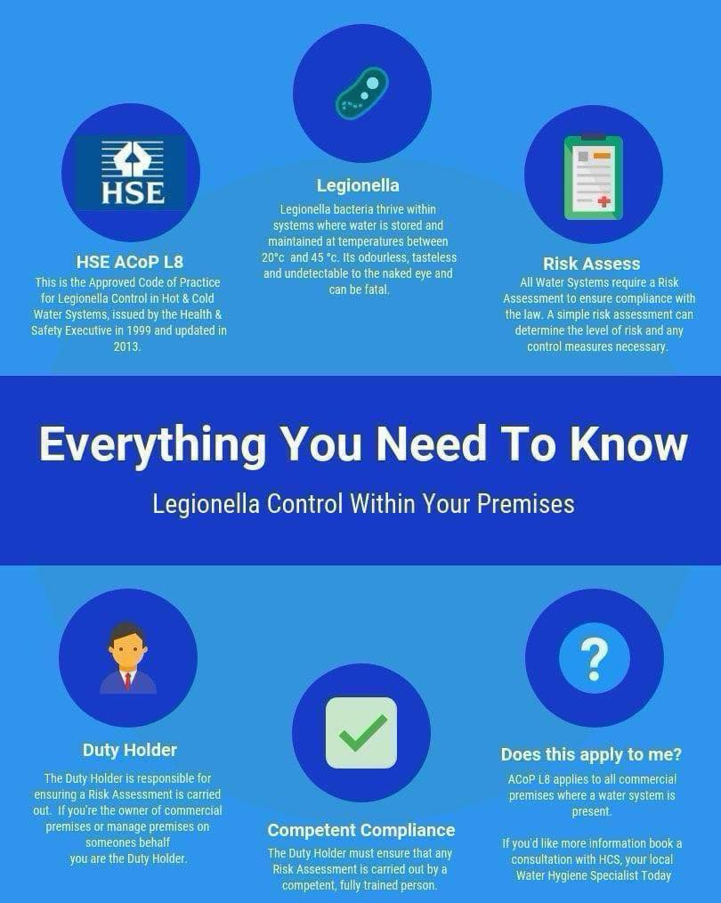 HCS is synonymous with initiative and strategic water quality solutions. Cooling towers and water systems perform an intrinsic function within a building, however corrosion, scaling, fouling and microbiological contamination, including legionella can create a H&amp;S risk.