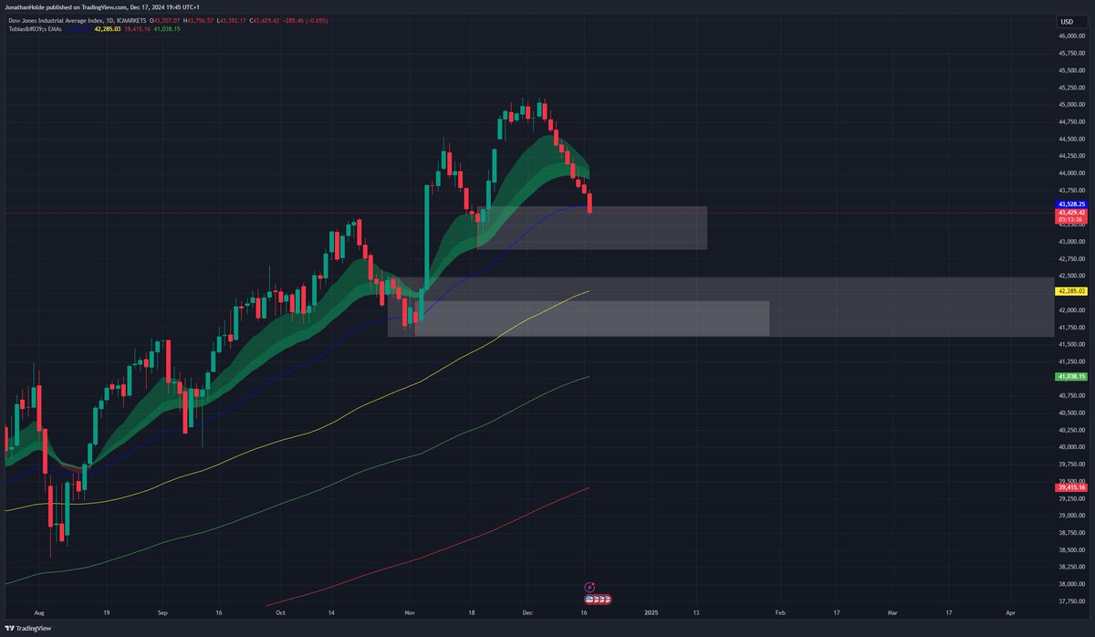 JonathanHoldenFx tweet media