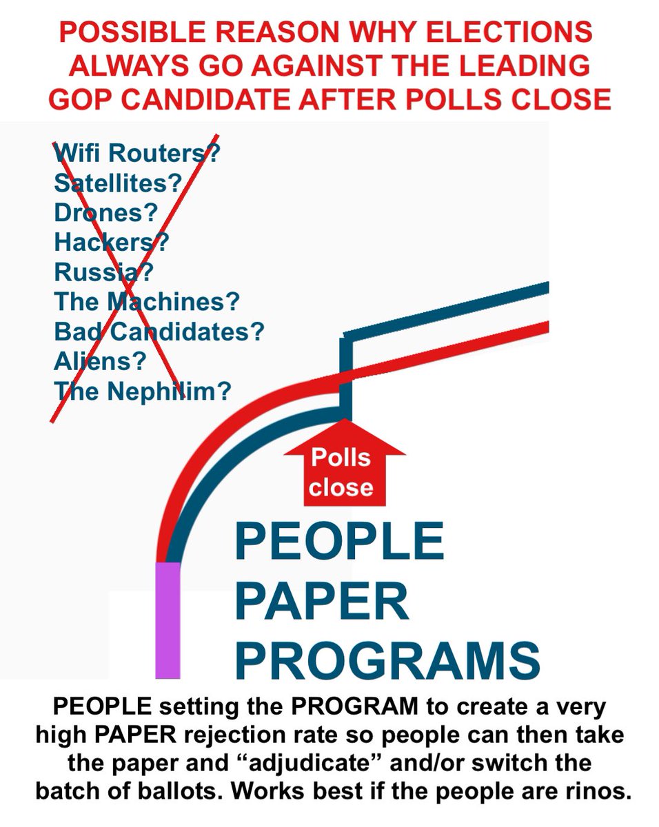 MontanaFinn's tweet image. It has always been about #PeoplePaperPrograms! But you are not supposed to know that… @JovanHPulitzer is a truth teller like no other. However… PSYOPS have been distracting the whole nation. #CutTheCrap #WakeUp #Discernment needed!
@HelenHa49776402 @jim_neiberger @JimBobW49