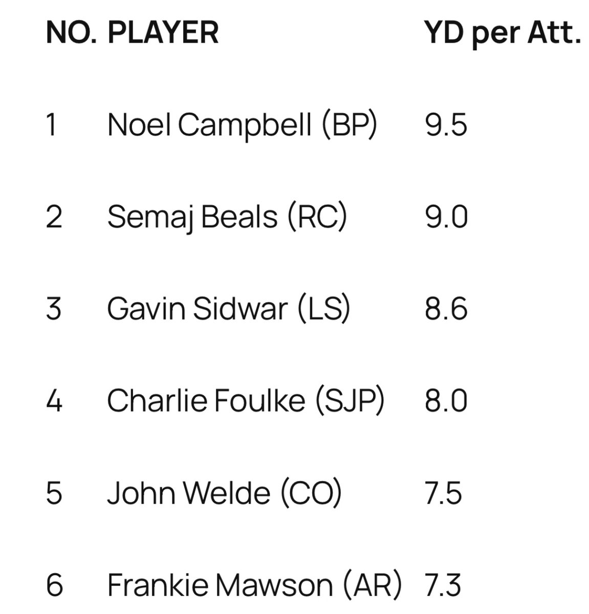 Noel Campbell JR tweet media