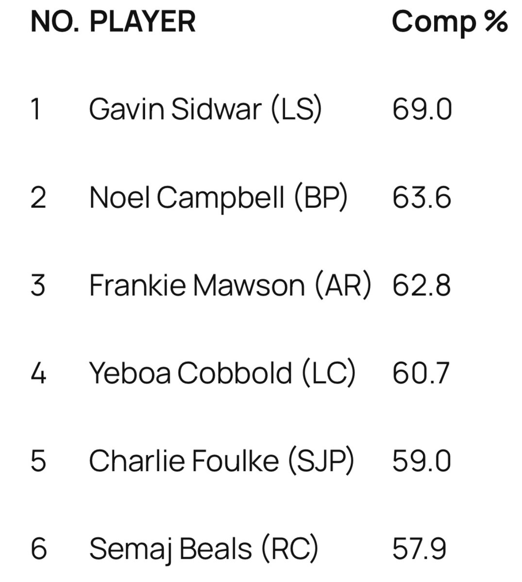 Noel Campbell JR tweet media