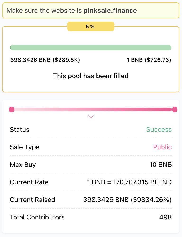 🎉🚀 BLEND Presale Success on PinkSale! 🚀🎉
💎 400 BNB raised | 🙌 500 contributions
🔑 Official Contract Address:
0xda52b818c1348bFee27989E2a0DF39224A3E52fA
🔥 Thank you to everyone who joined our presale! This milestone marks the start of an incredible journey. Stay tuned! 🌟