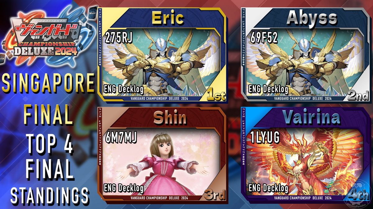 Time for STATS!! Here is the Top 8 deck breakdown from the Deluxe Finals for Singapore! Congrats to all of the players here! Reminder to use ENG version of decklog for codes. 
--- 
以上がWGPシンガポールファイナル大会のベスト8結果だ。こちらのコードには英語版デッキログを使用する。