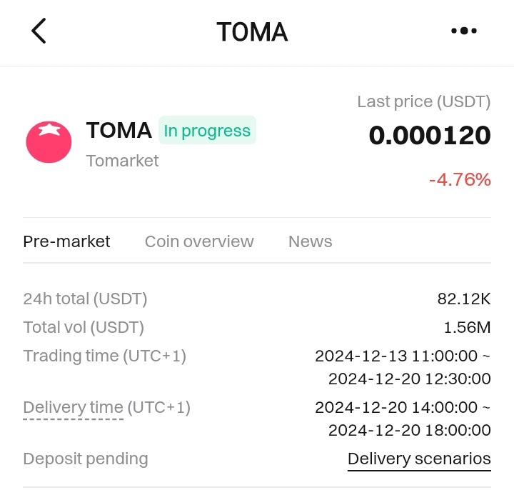 Latest $TOMA Pre-Market Price ahead of Listing on December 20.