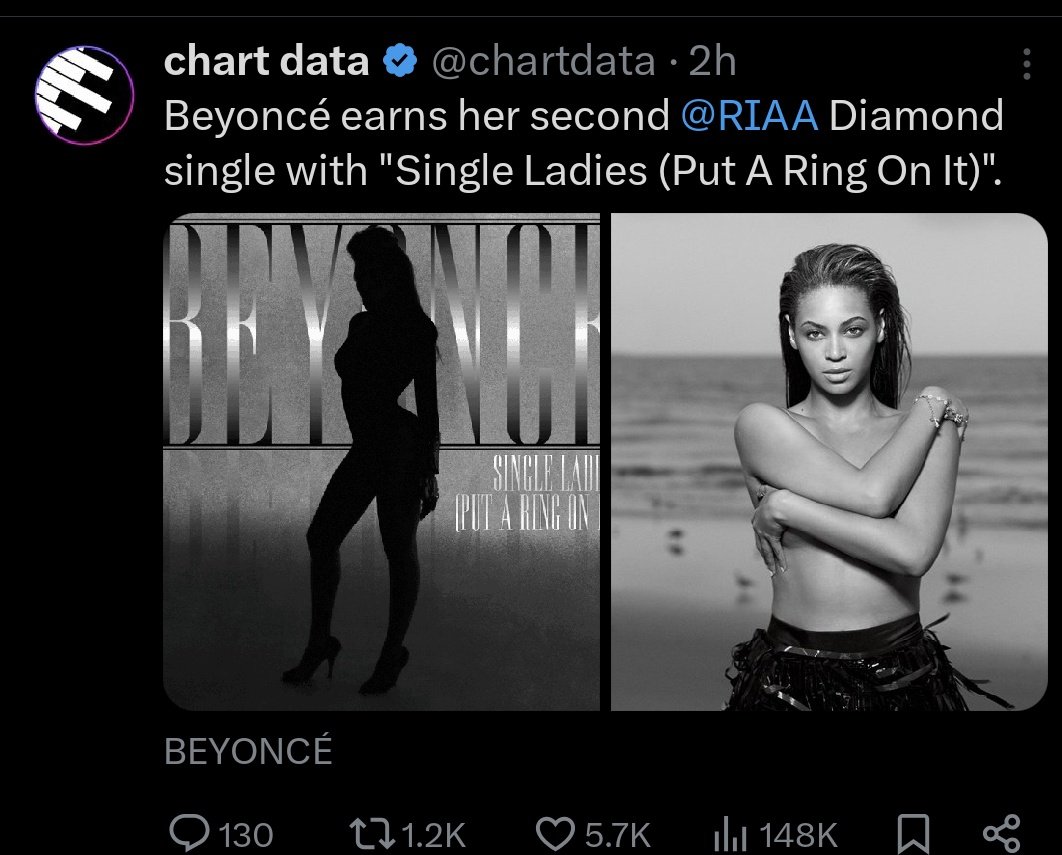 rare_breduh4's tweet photo. On the 8th of Christmas BeyoncΓ© gave to me Two diamond RIAA certified singles and certifications on her discography...πβ€οΈ Doesn't it feel like Christmas (It feels lovely) πππ #8daysofChristmas https://t.co/ej0iKj9ifX