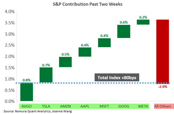 EconomPic's tweet photo. Wild chart https://t.co/cImH916uAz