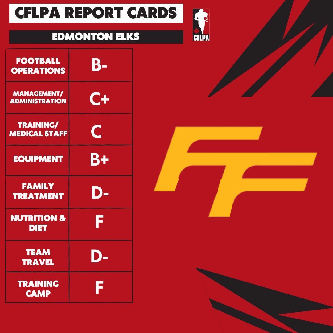Following the announcement of their Club Report Card, Edmonton has released a new logo! #CFL #Edmonton #Elks