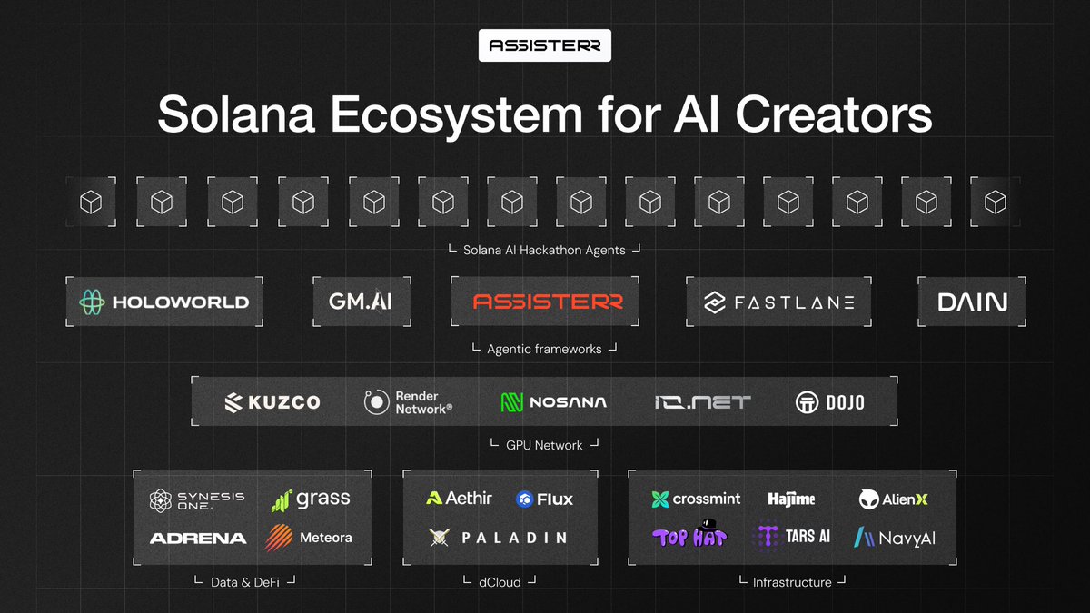 AI Creation Thriving on Solana 🚀 @solana ecosystem is quickly becoming the  ultimate hub for AI creators. With its lightning-fast speed and low fees,  Solana powers platforms like @assisterr and others, enabling