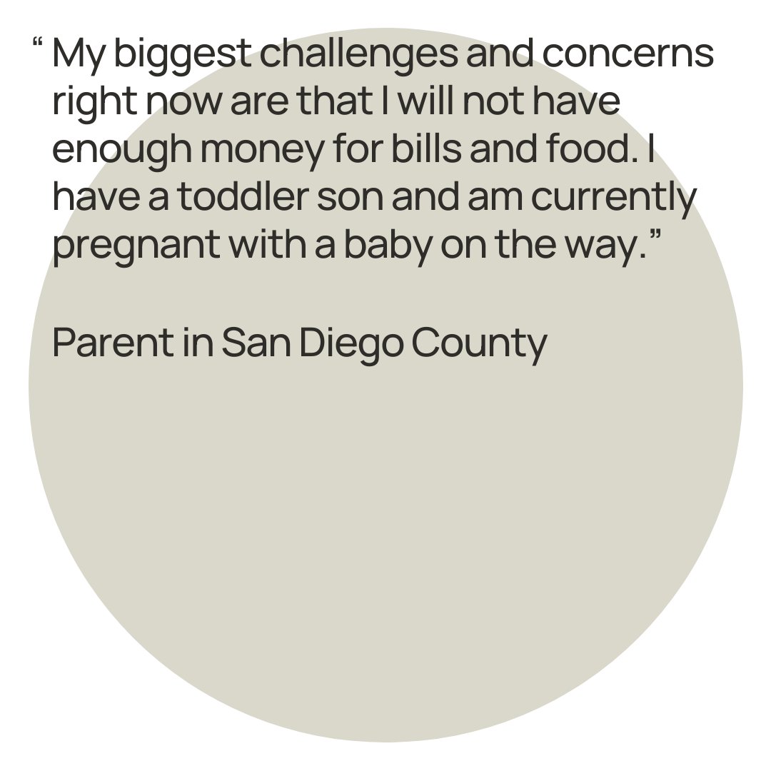 More than two in three California parents of infants and toddlers report feeling stress about paying for basic needs. This high rate of hardship is concerning, as parents’ economic stress can interfere with the ability to provide responsive caregiving. rapidsurveyproject.com/our-research/c…