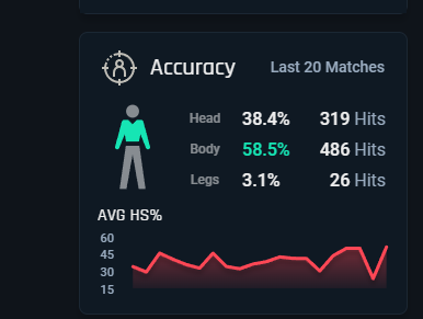Estoy volviendo al prime ONLY HEAD
