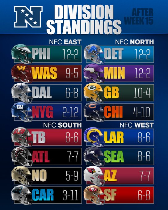 NFL Week 16 Results According to Madden 25