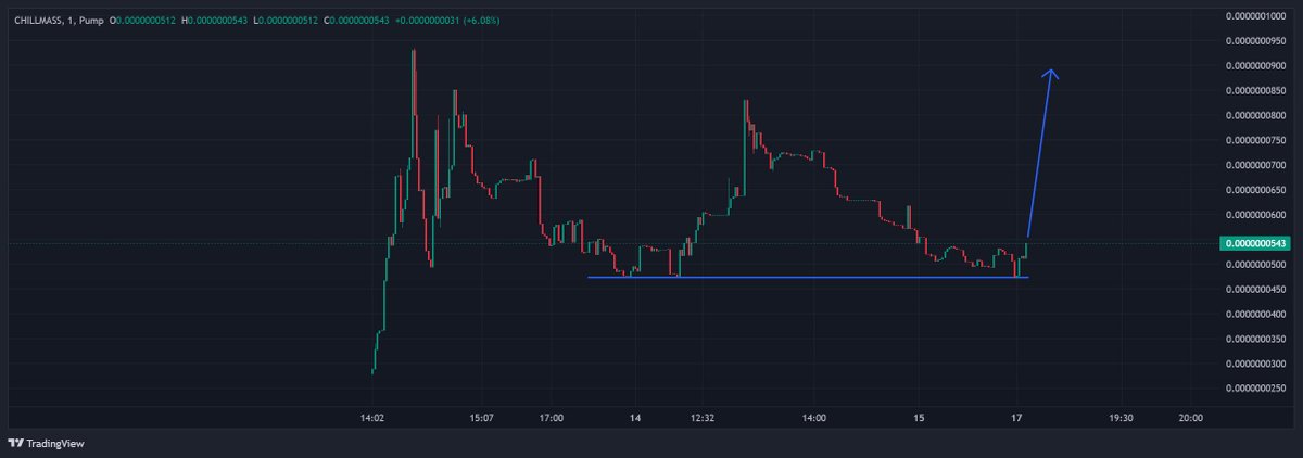 chillmassonsol's tweet image. 🚨 The JEETS are OUT! 🎅❄️

$CHILLMASS has held the floor, and the next leg up is incoming! 🚀💎
The Chill Fam is strong, and the charts are ready for takeoff. This is your chance to BUY before the next pump! 🕶️📈

BUY NOW: pump.fun/coin/2wLU4aMW7…