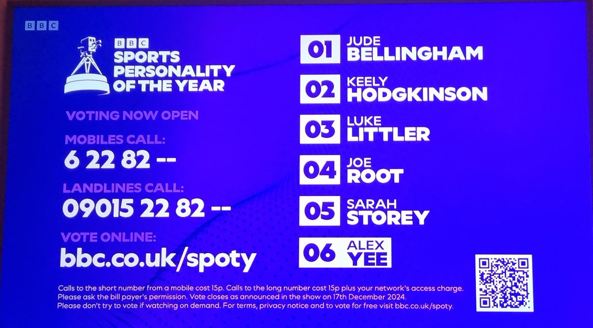 Edison1d's tweet photo. ⏰ Votes open NOW for BBC Sports Personality of the Year!
Vote for Alex Yee! 💪🏆
@Lixsanyee
See below for details - vote via phone or vote free online! 🗳️
#BeMoreYee #SPOTY
#LewishamToTheWorld https://t.co/UTboVBOCN5