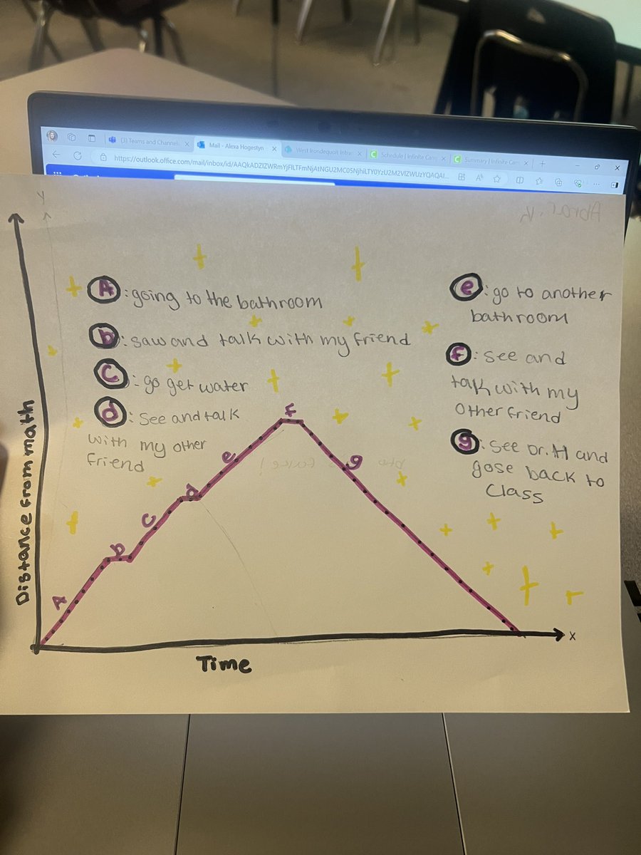 Math 8 students graphing their trip to the bathroom. I made the cut on some! But it looks like I need to do some teaching around maximizing class time 😂<a href="/AkwaaJoyce/">Joyce Akwaa</a> <a href="/WestIrondequoit/">West Irondequoit CSD</a>